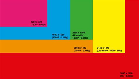 itunes video quality says 1080 but dimensions are 720